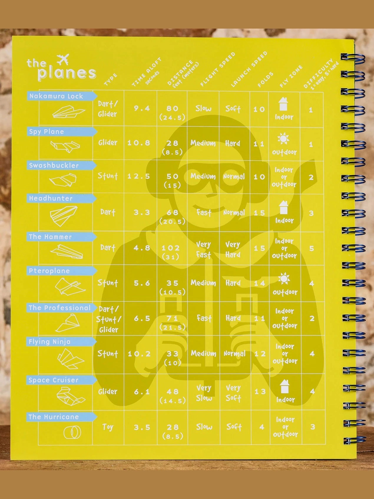 The Klutz Book Of Paper Airplanes